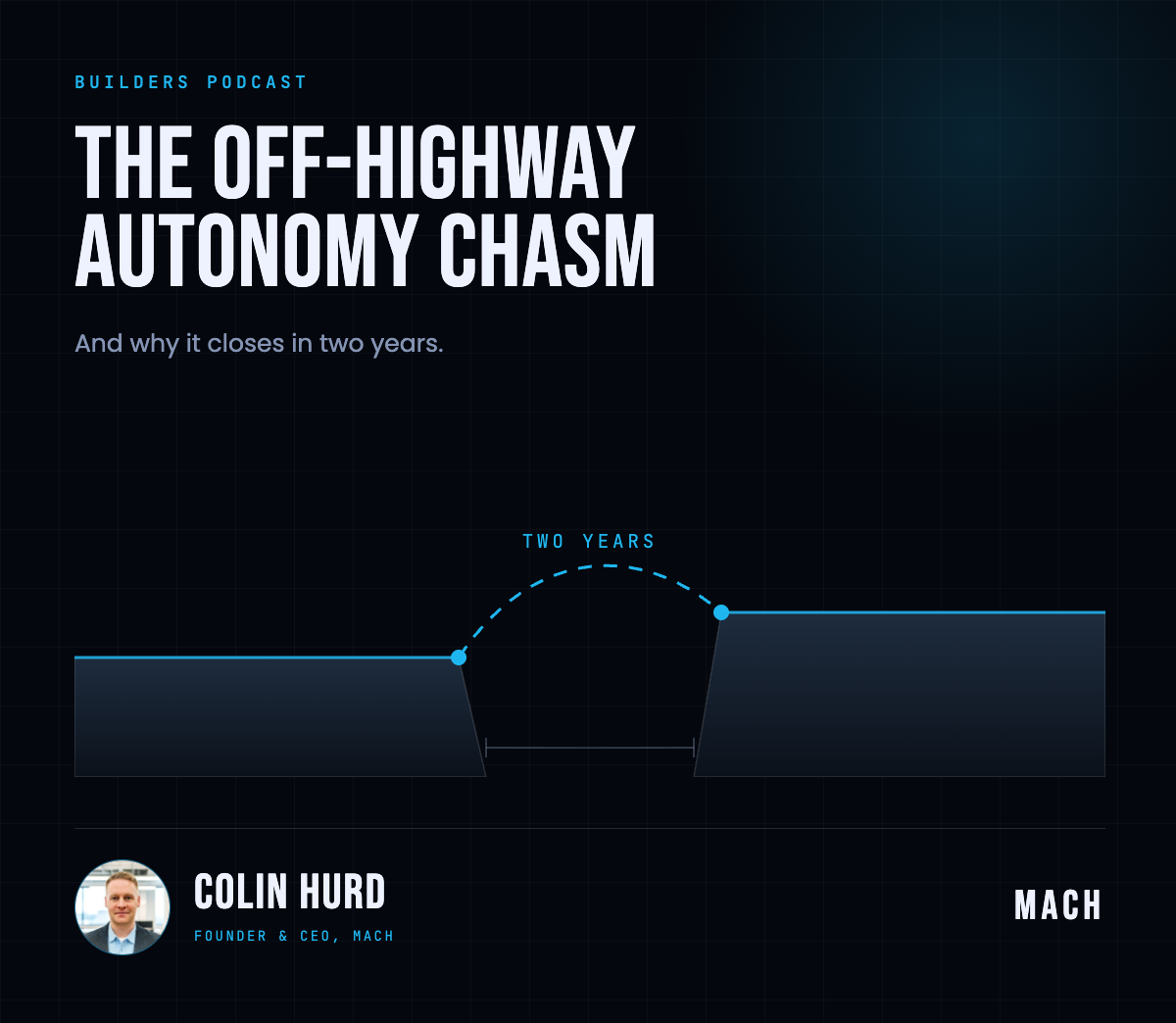 BUILDERS Podcast: Colin Hurd on the Off-Highway Autonomy Chasm- and Why It Closes in Two Years
